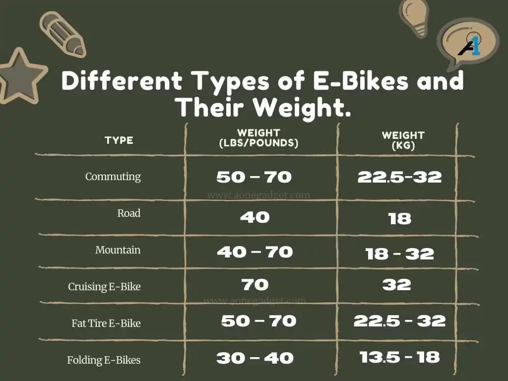 How Much do e Bikes Weigh