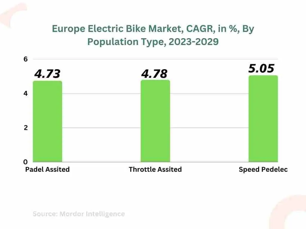 Market Research and Analysis for the Electric Bike Rental Business (2023 - 2028)